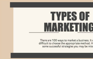 Types Of Marketing