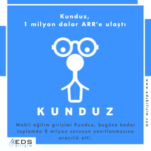 Kunduz, 1 milyon dolar ARR'e ulaştı