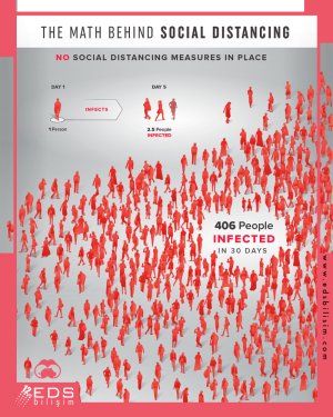 The math behind social distancing