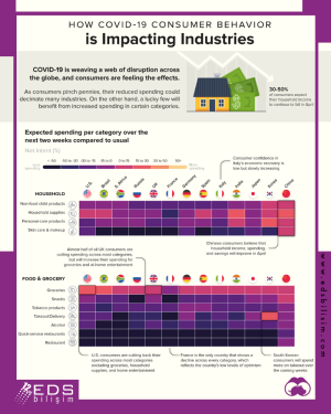 How Covid-19 consumer behaviours