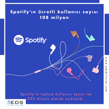 Spotify'ın ücretli kullanıcı sayısı 108 milyon