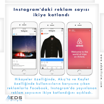 Instagram'daki reklam sayısı ikiye katlandı